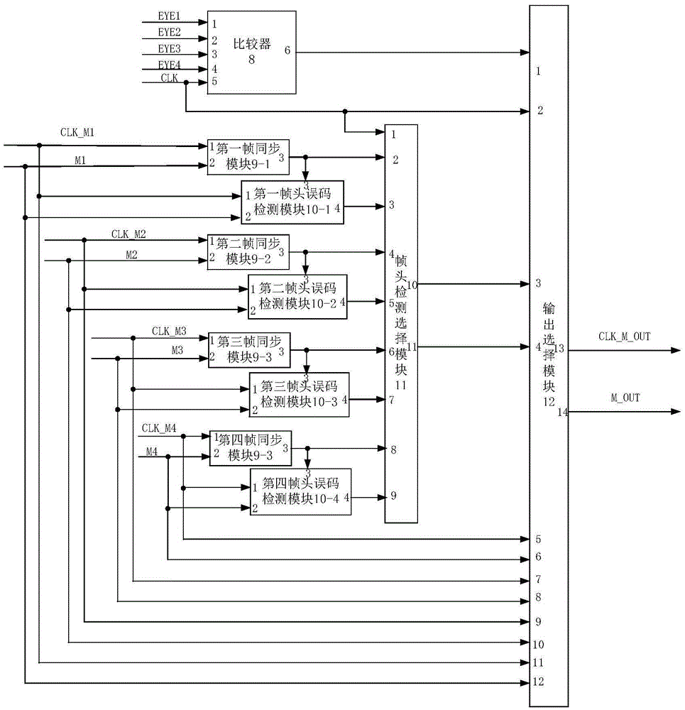 Rapid synchronization and self-adaptive balance demodulating device based on phase selection