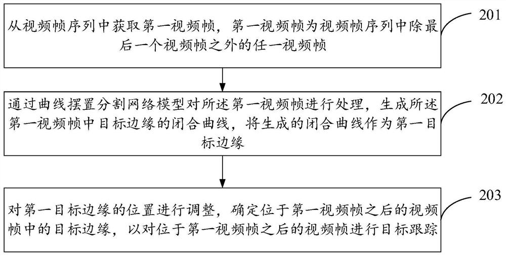 Video target segmentation method, device and equipment and computer readable storage medium