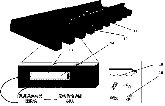 Embedded intelligent rail and preparation method of embedded intelligent rail