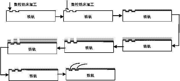 Embedded intelligent rail and preparation method of embedded intelligent rail