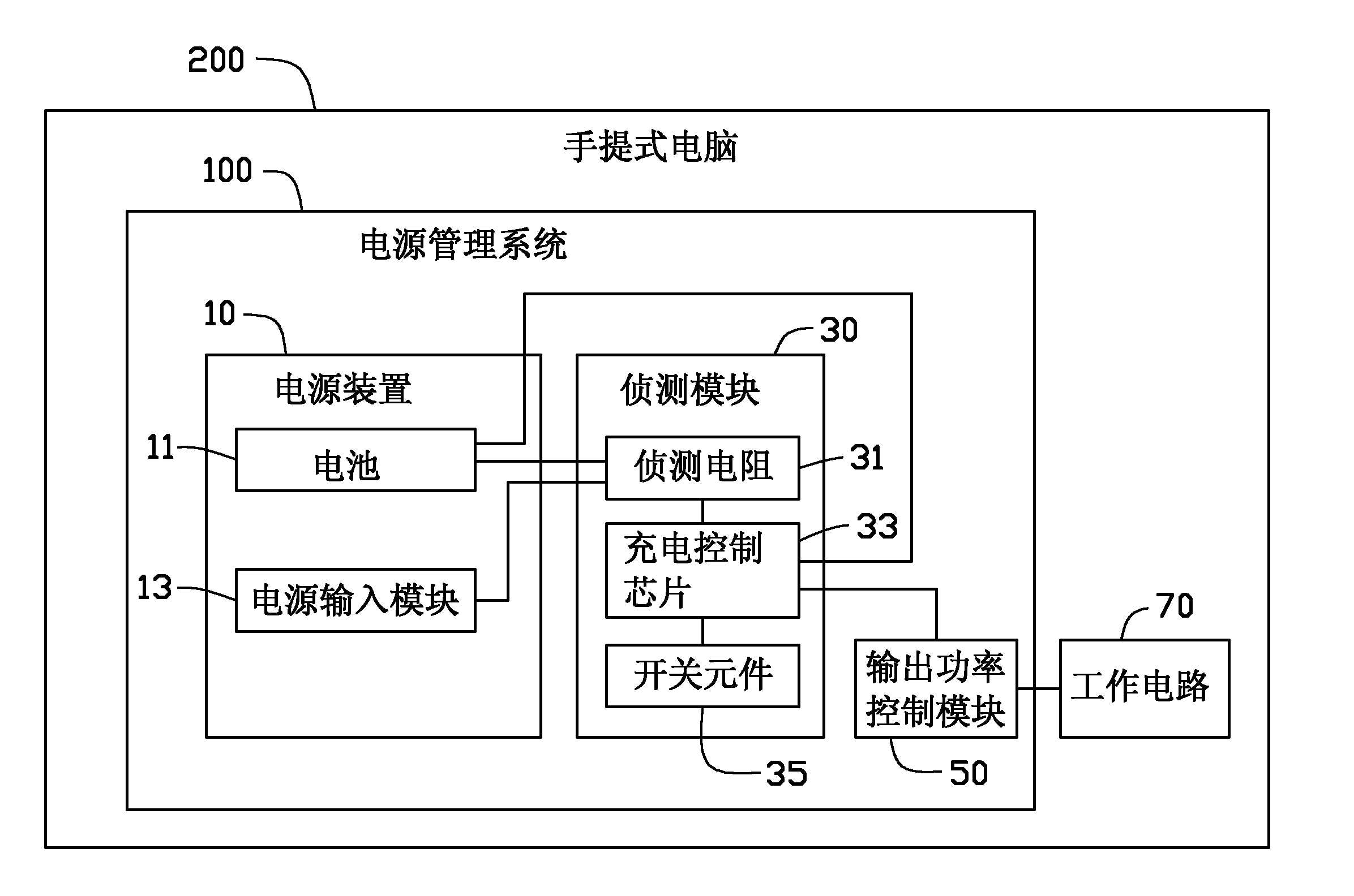 Power source management system and portable electronic device with same