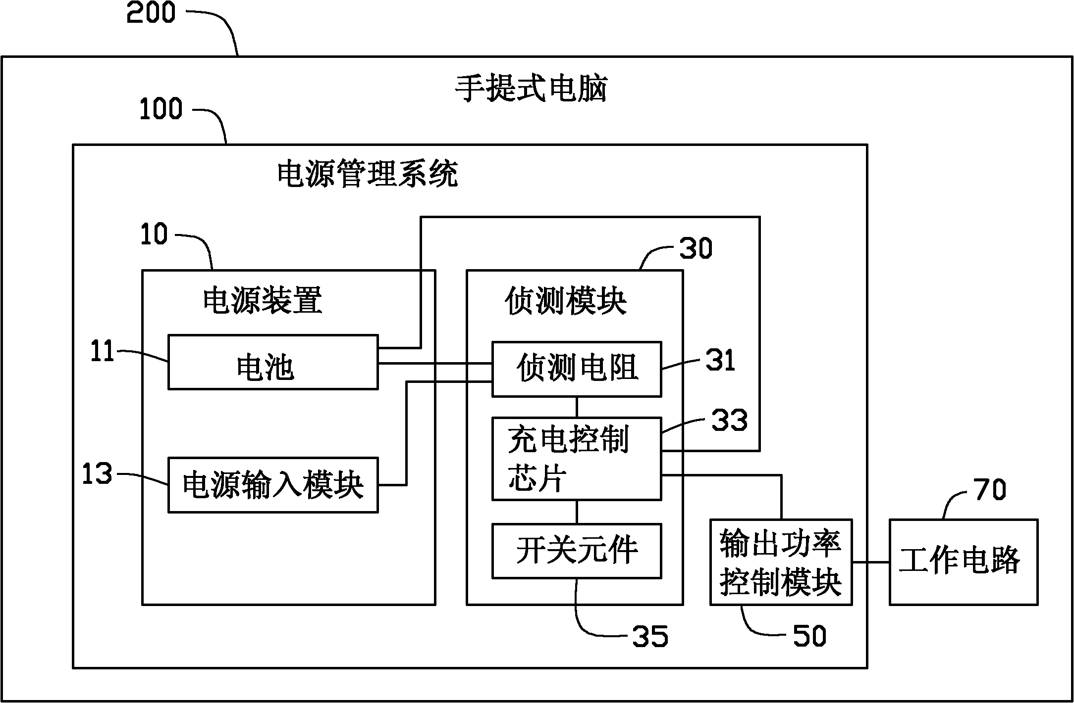 Power source management system and portable electronic device with same