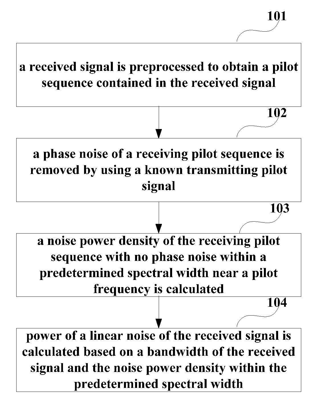 Detection apparatus and method for noise intensity and coherent optical receiver