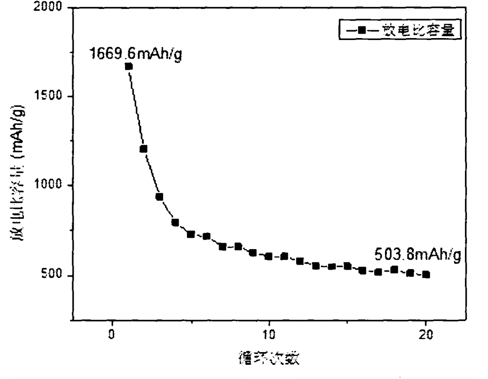 Composite lithium battery with high cycling stability and large capacity and preparation method thereof