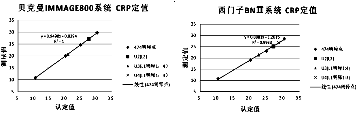 Method for valuing reactive protein multi-system based on value traceablility