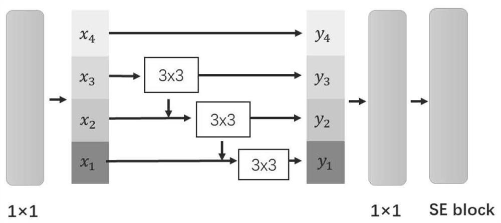 Pedestrian re-recognition system and method based on spatial sequence feature learning