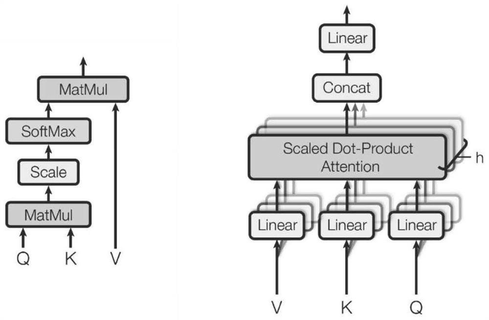 Pedestrian re-recognition system and method based on spatial sequence feature learning