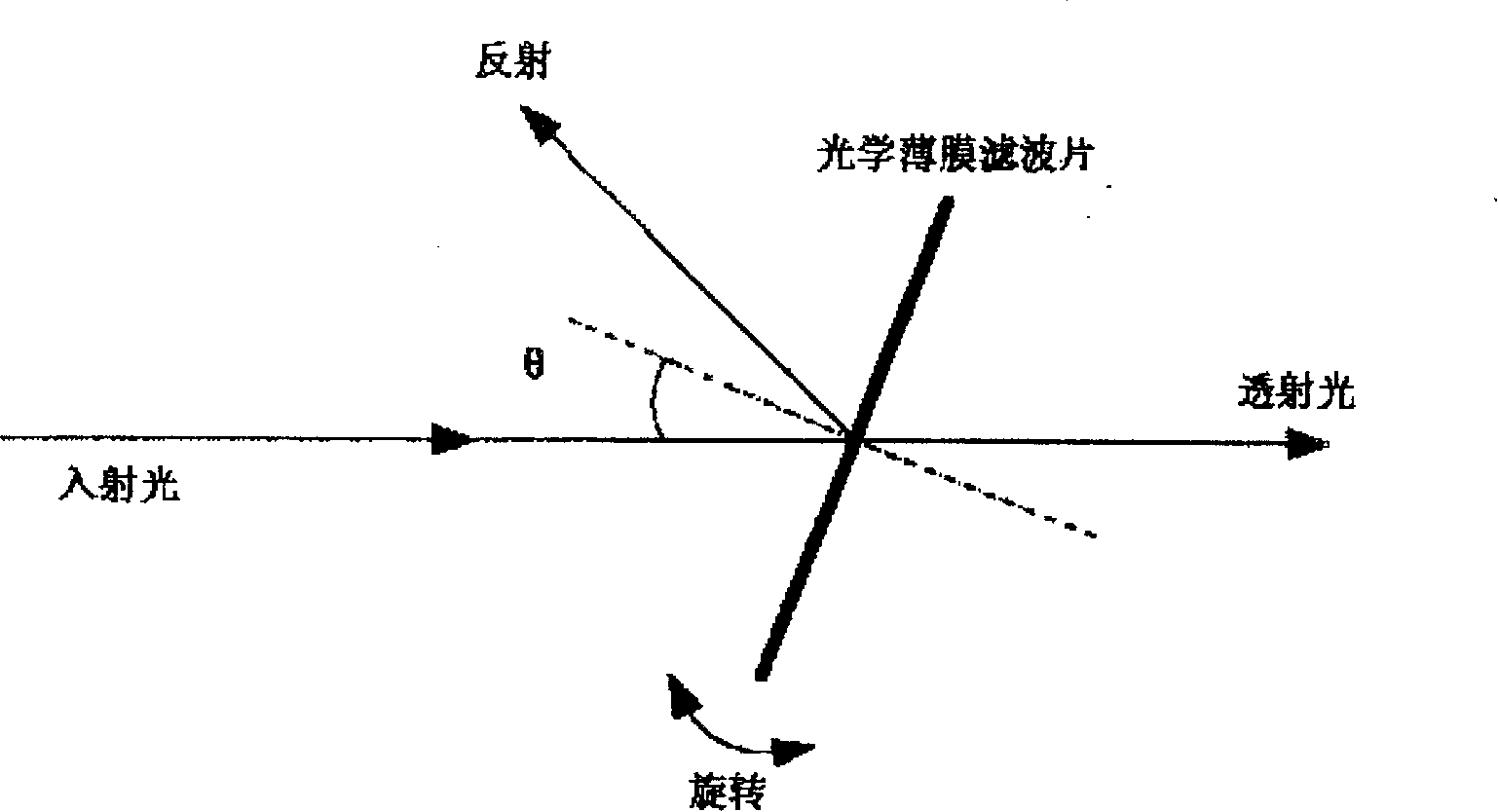 Low polarization-related loss optical filter with adjustable wavelength in a wide range