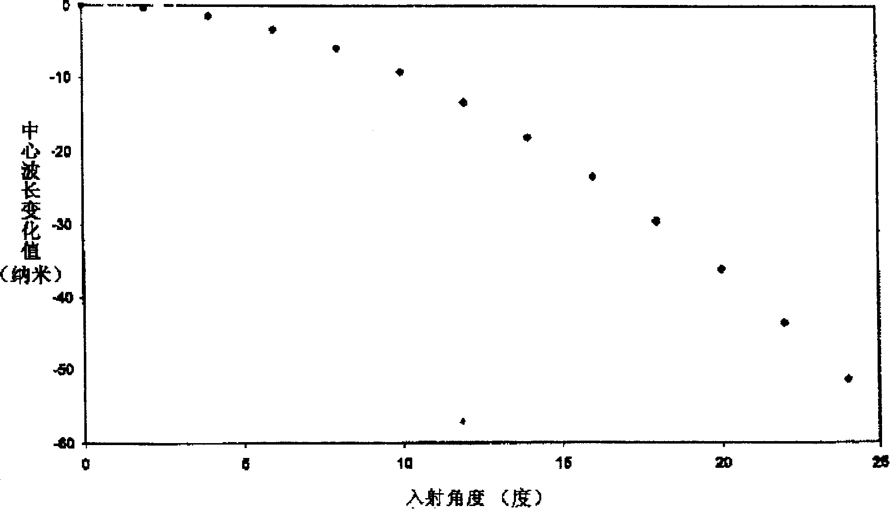 Low polarization-related loss optical filter with adjustable wavelength in a wide range