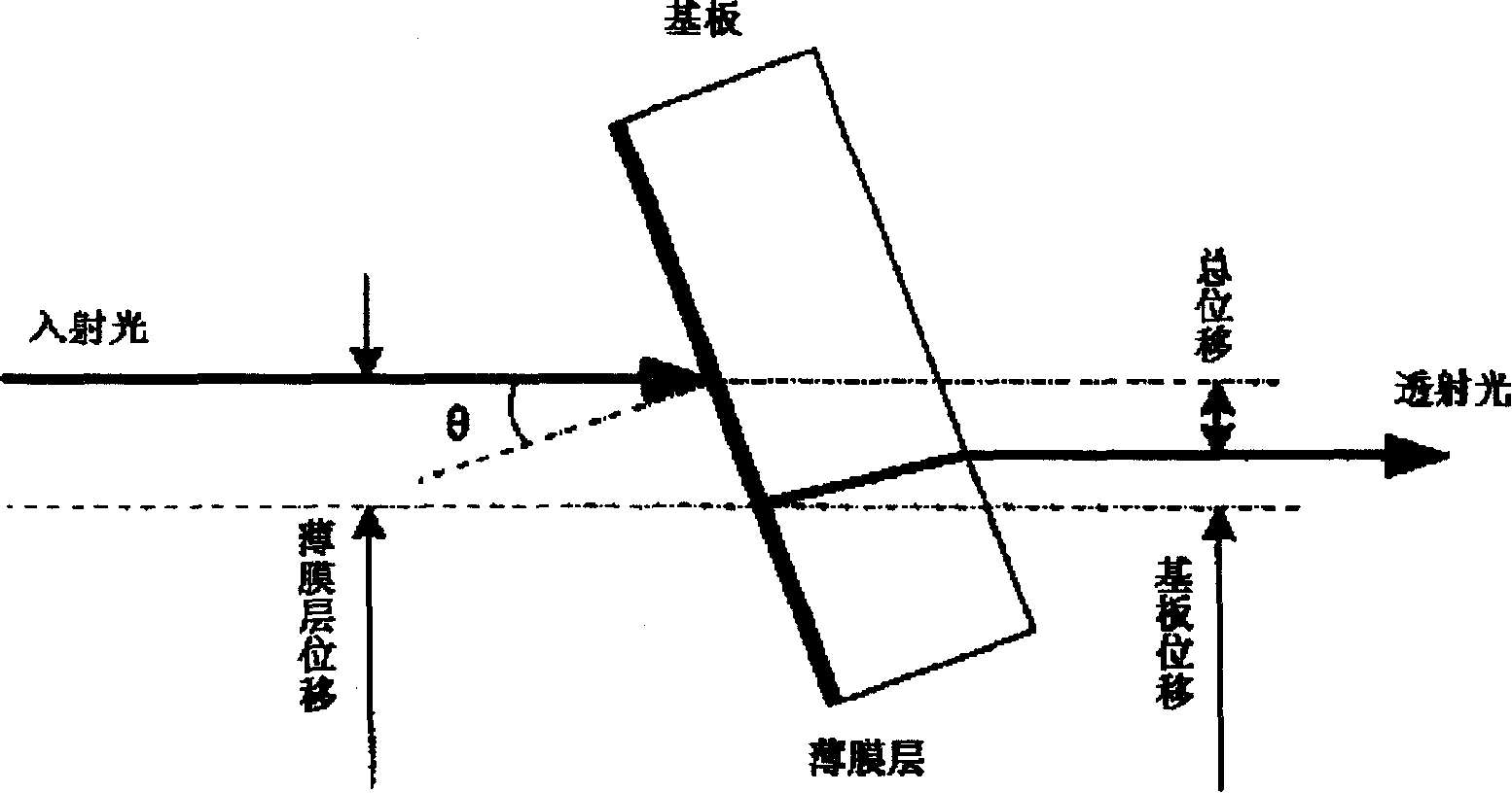 Low polarization-related loss optical filter with adjustable wavelength in a wide range