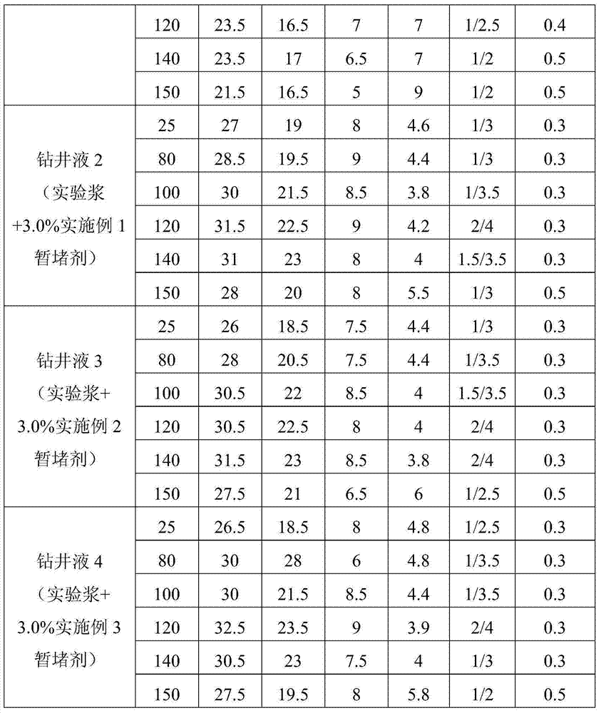Self-plugging releasing temperature resistant temporary plugging agent used for water-based drilling fluid and preparation method thereof