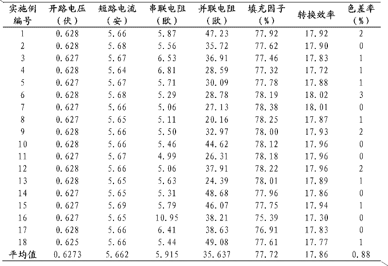 Silicon wafer finger print removing method and cleaning method