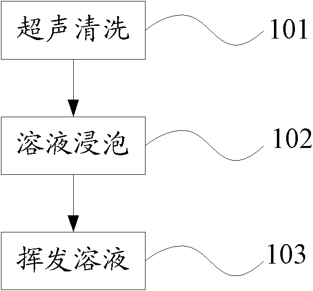 Silicon wafer finger print removing method and cleaning method