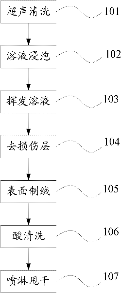 Silicon wafer finger print removing method and cleaning method