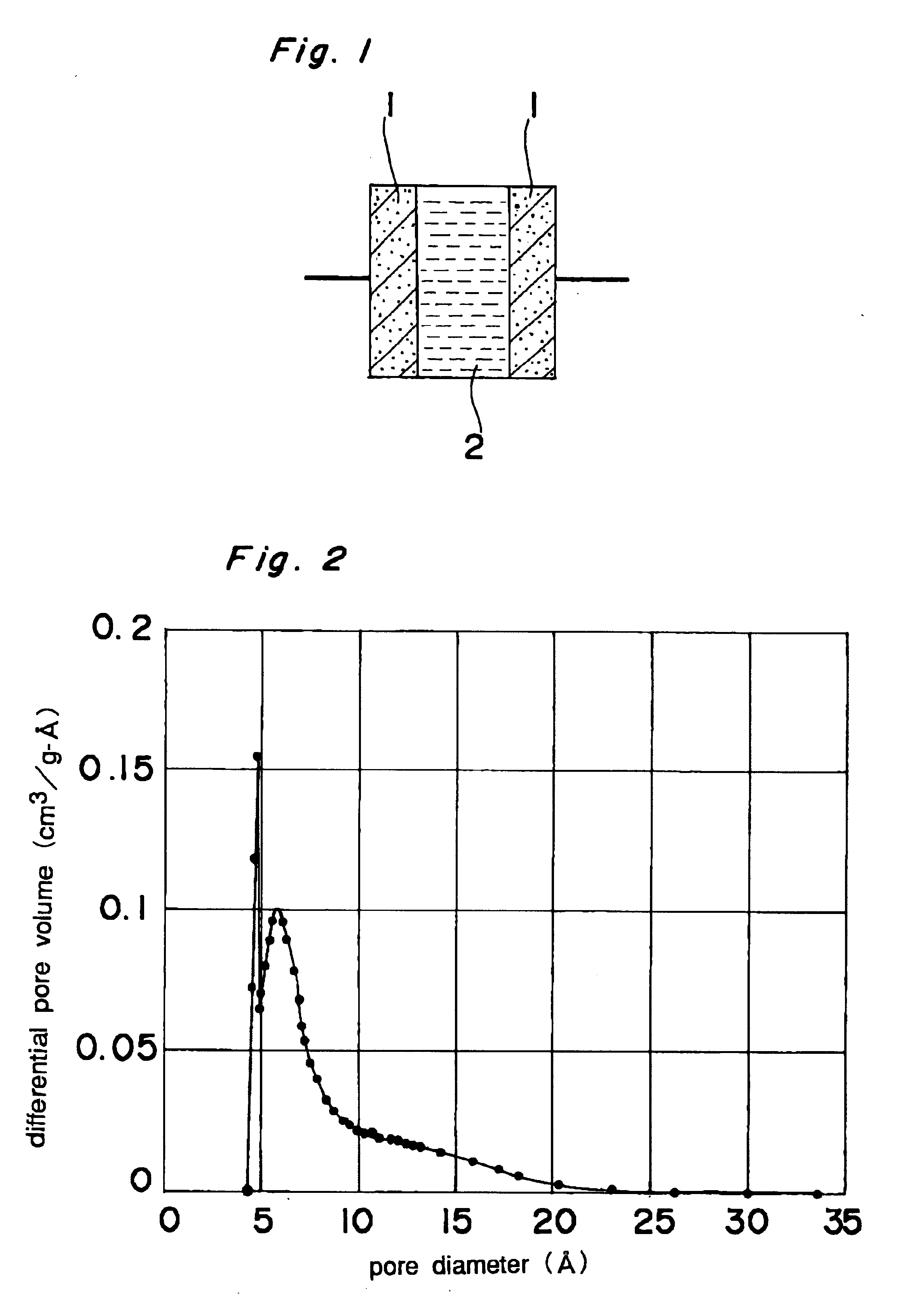 Solid activated carbon, process for manufacturing the same and electric double layer capacitor using the same