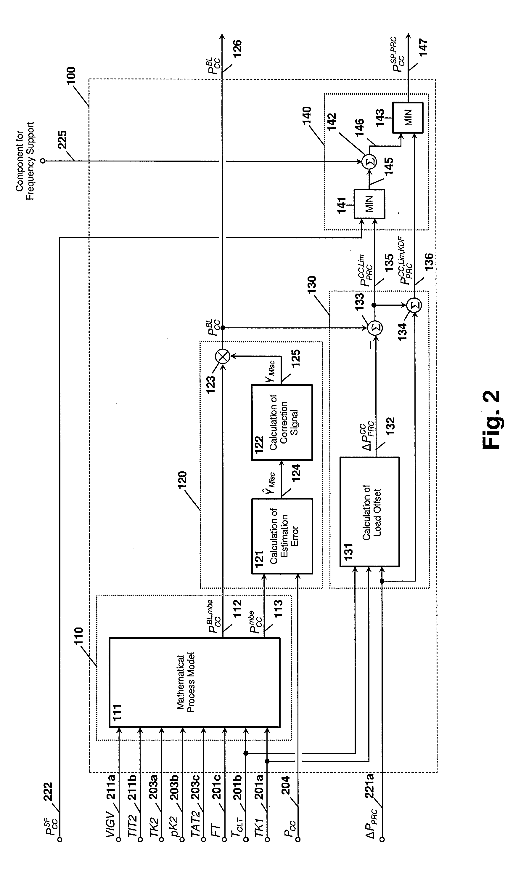 Method of estimating the maximum power generation capacity and for controlling a specified power reserve of a single cycle or combined cycle gas turbine power plant, and a power generating system for use with said method