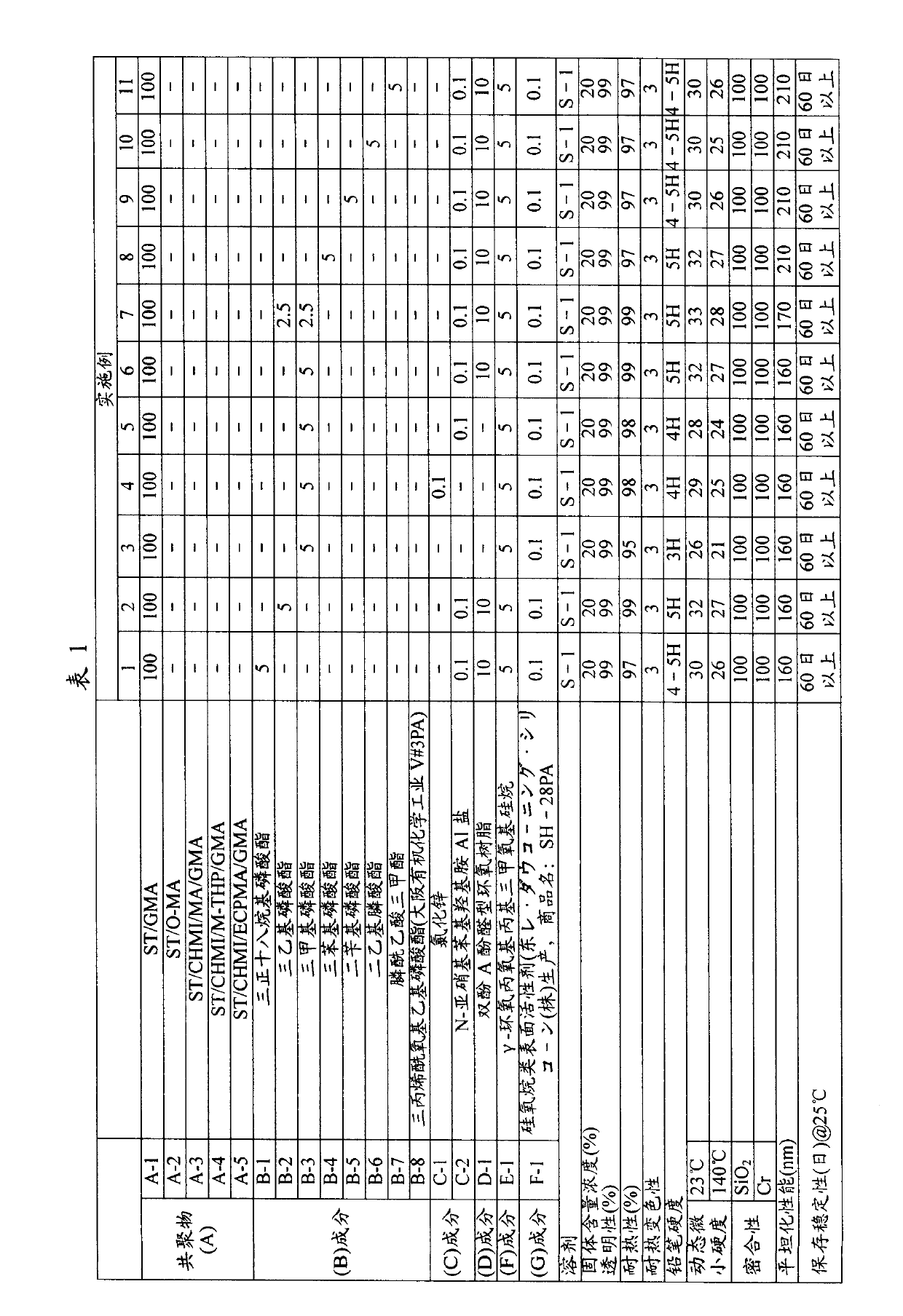 Resin composition, protection film of color filter and forming method thereof