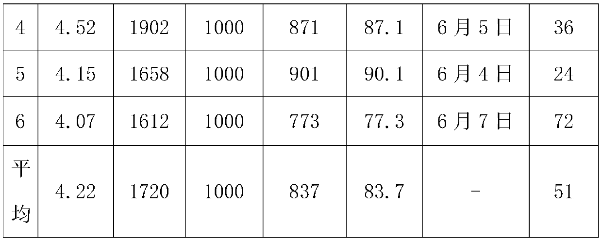 Method for improving in vitro hatching rate of fertilized eggs of macrobrachium nipponense