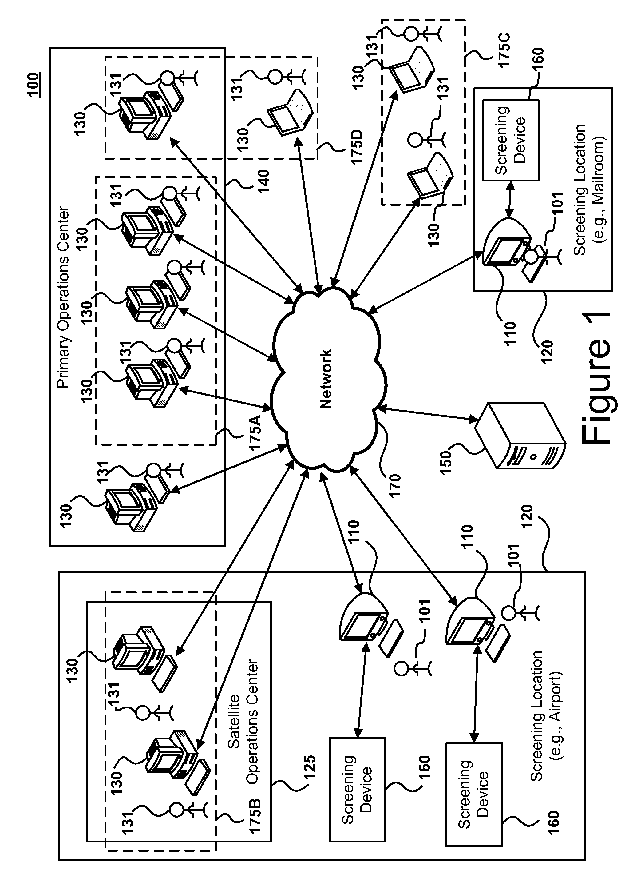 Systems and methods for facilitating remote security threat detection