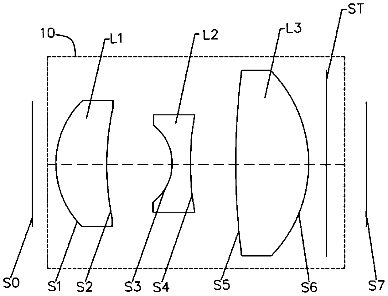 Collimating lens and projection module