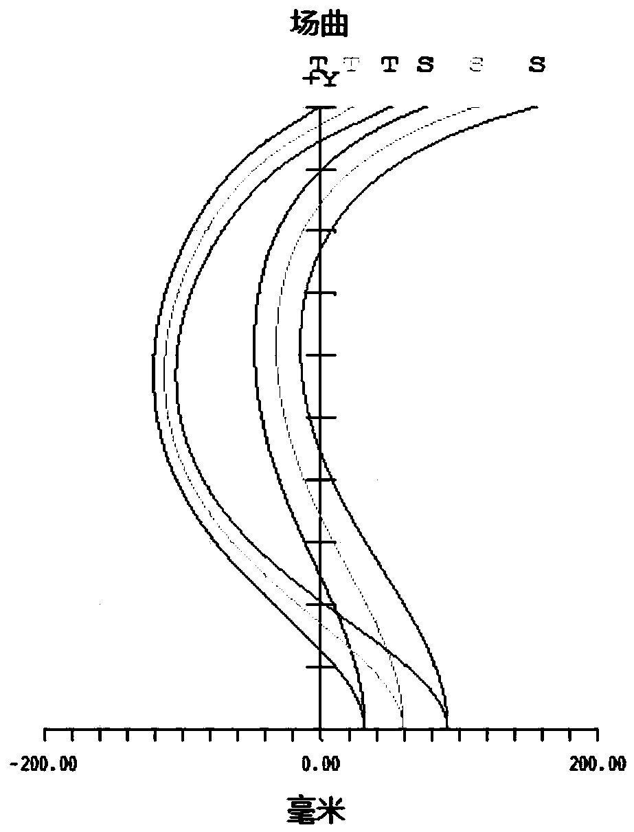 Collimating lens and projection module