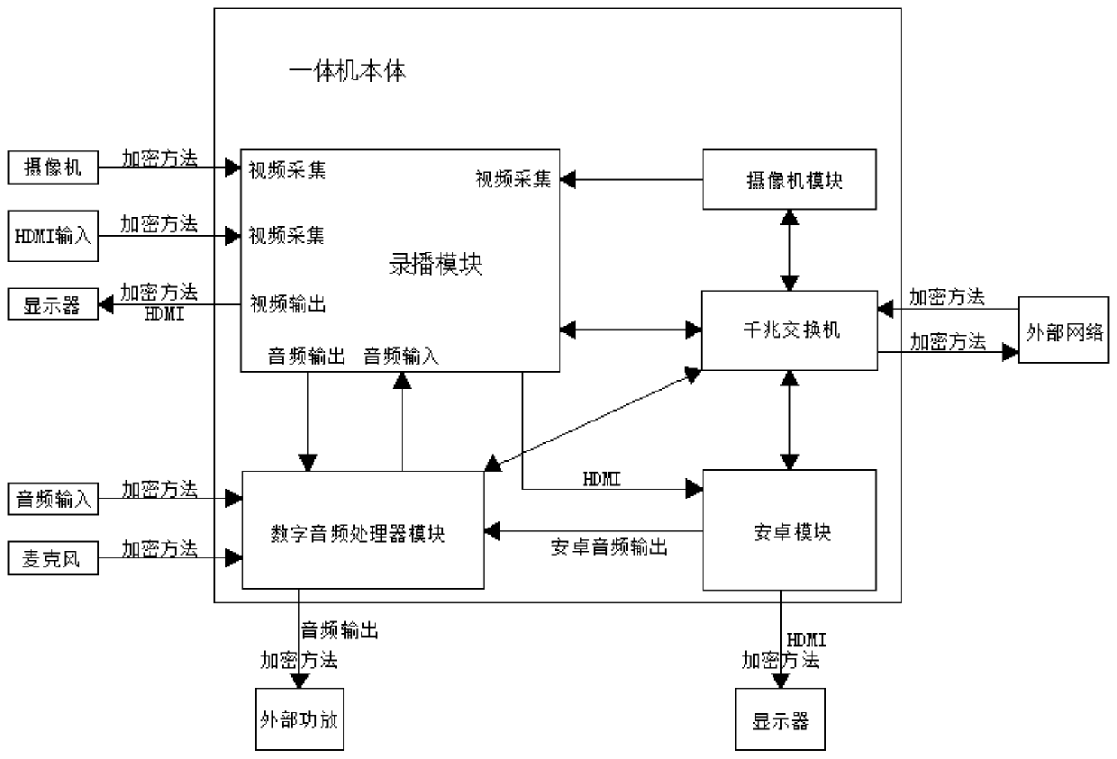 Recording and broadcasting camera system with Android system