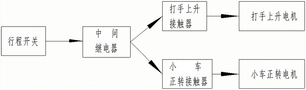 Safety anti-collision device of disc bale plucker