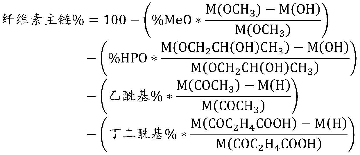 Efficient process of preparing an esterified cellulose ether