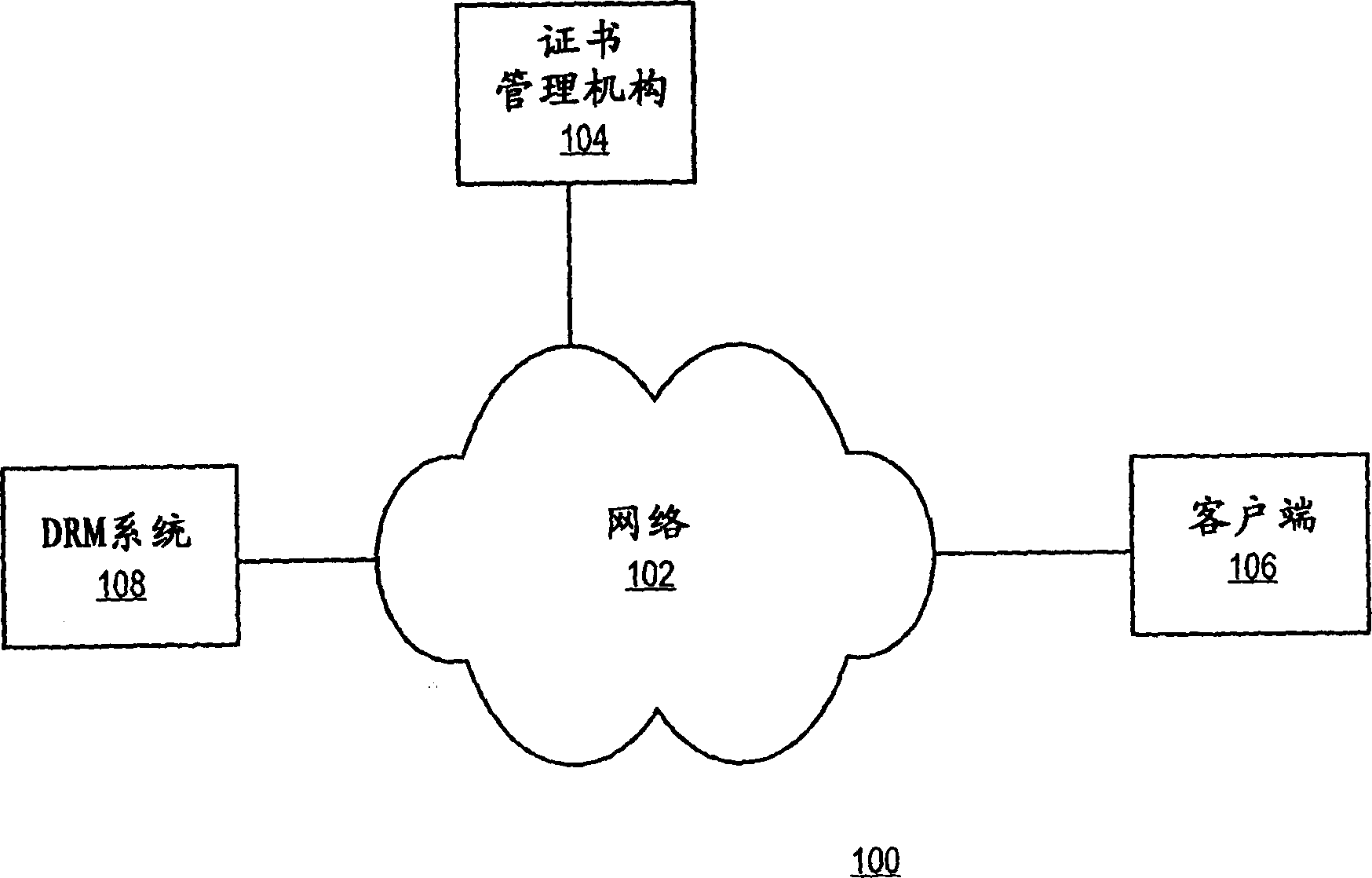 Method,system and apparatus of accessing protected content based on figure purview format