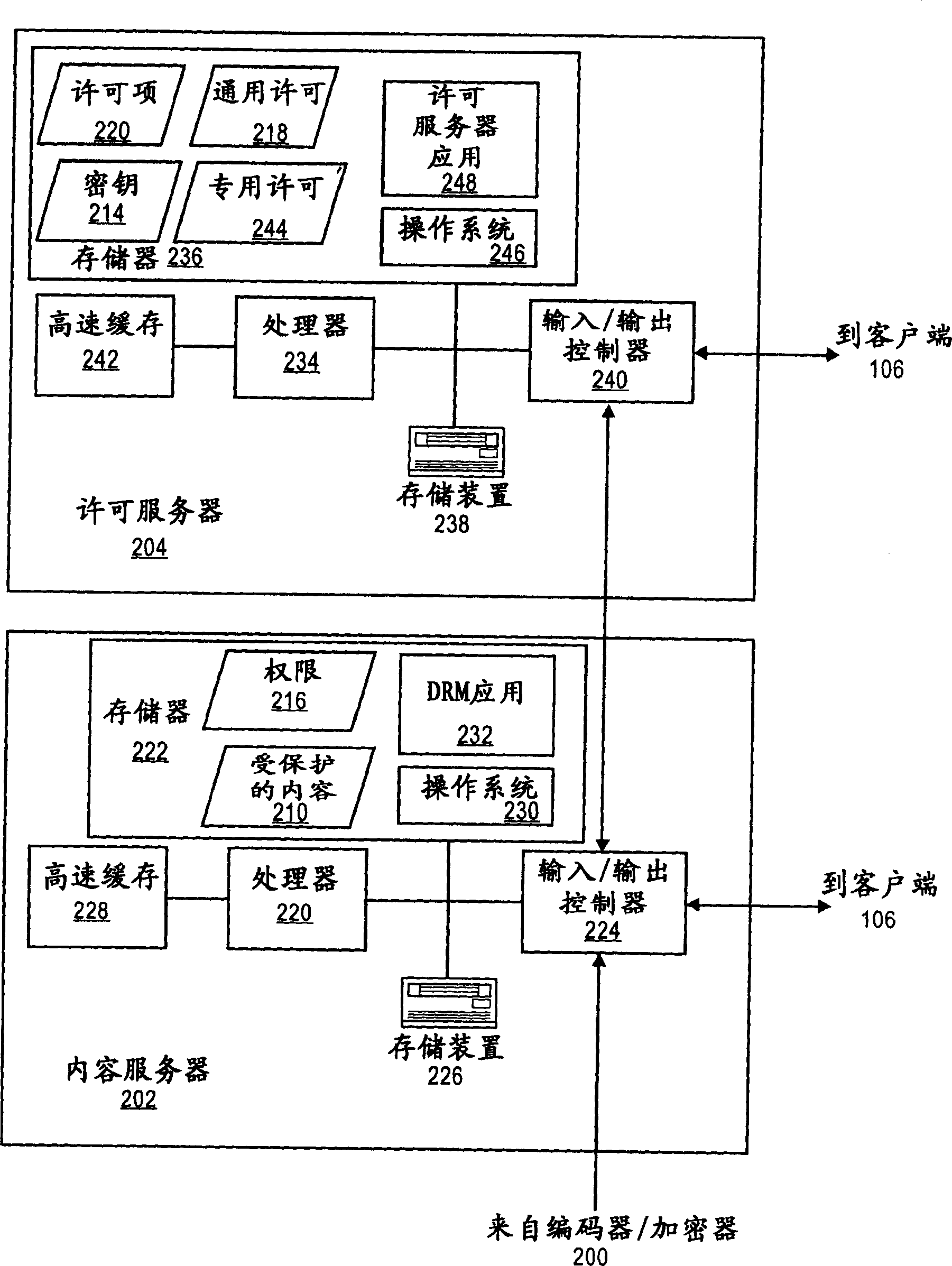 Method,system and apparatus of accessing protected content based on figure purview format