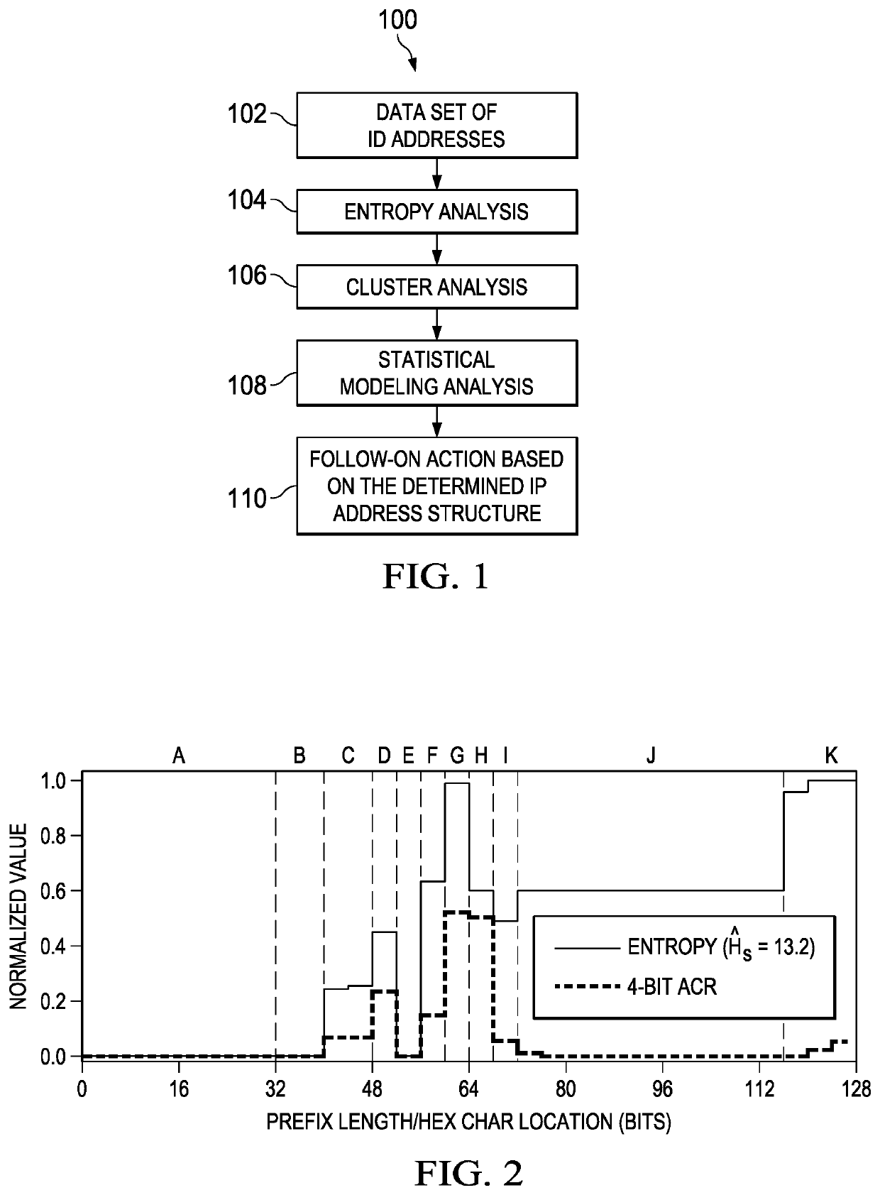 Internet address structure analysis, and applications thereof