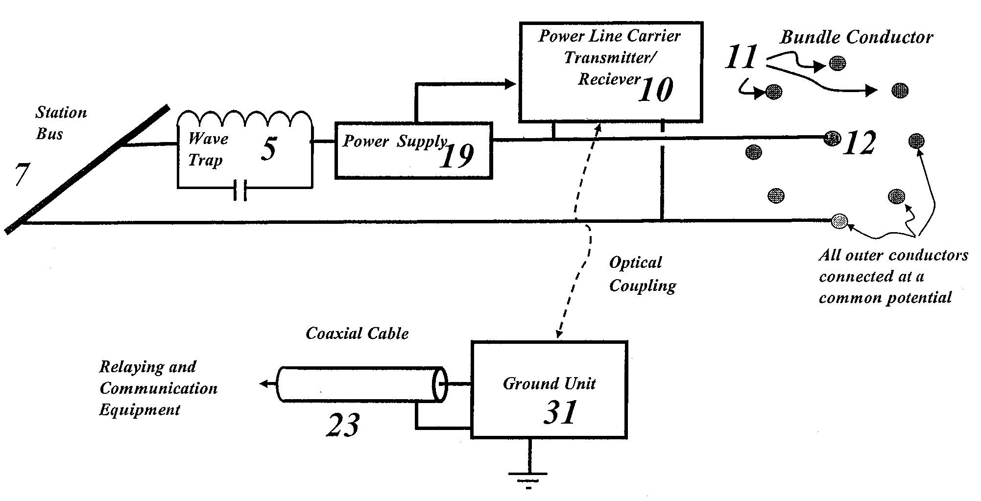 Intra-Bundle Power Line Carrier Current System
