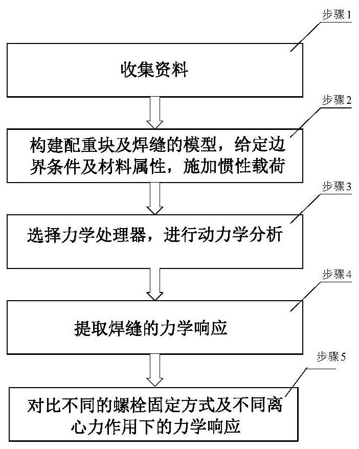 Dynamic characteristic evaluation system and method for partitioned fixed balancing weight in narrow space