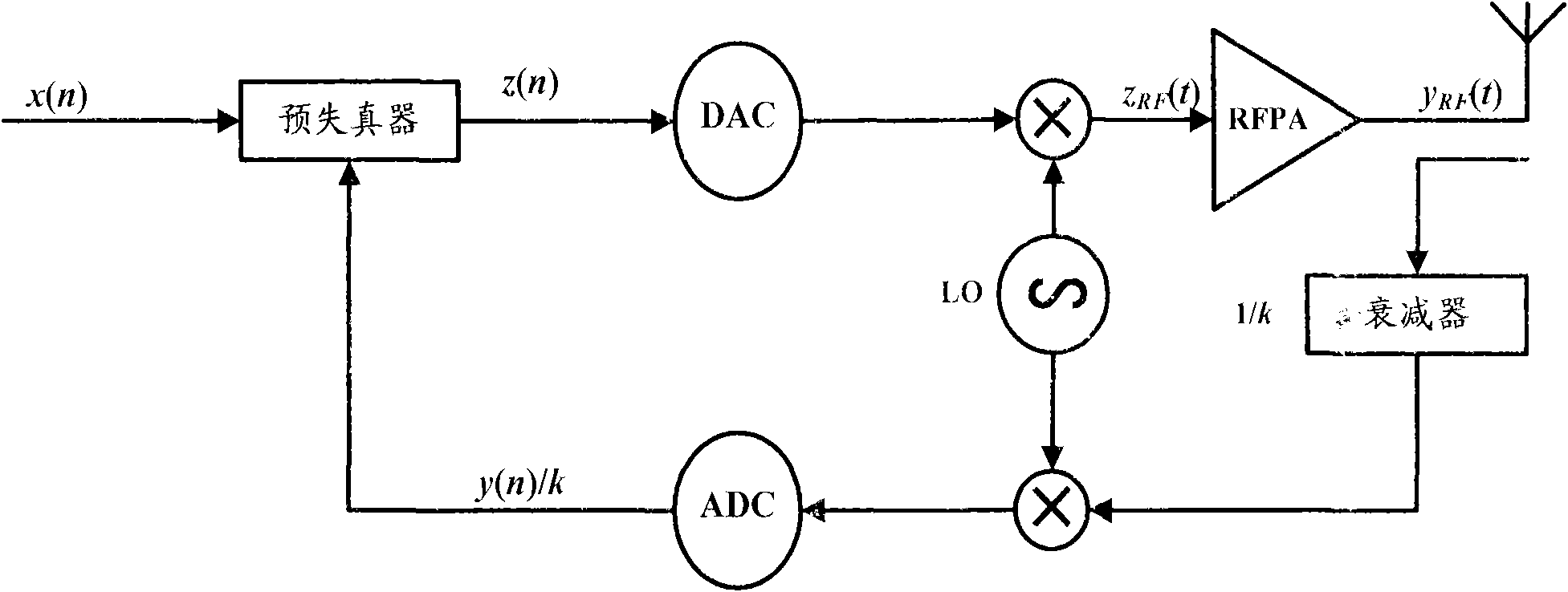 Estimation method for signal delay time of digital pre-distortion system