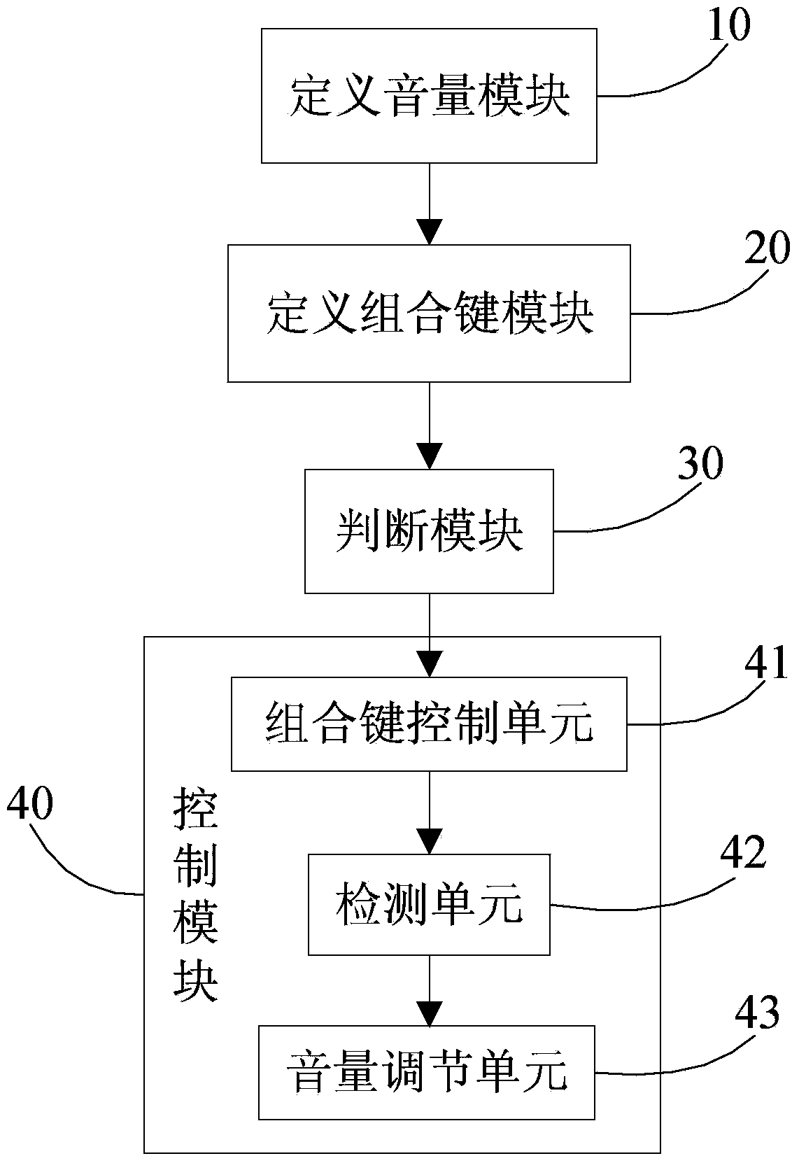 Method increasing volume through combination key and mobile terminal