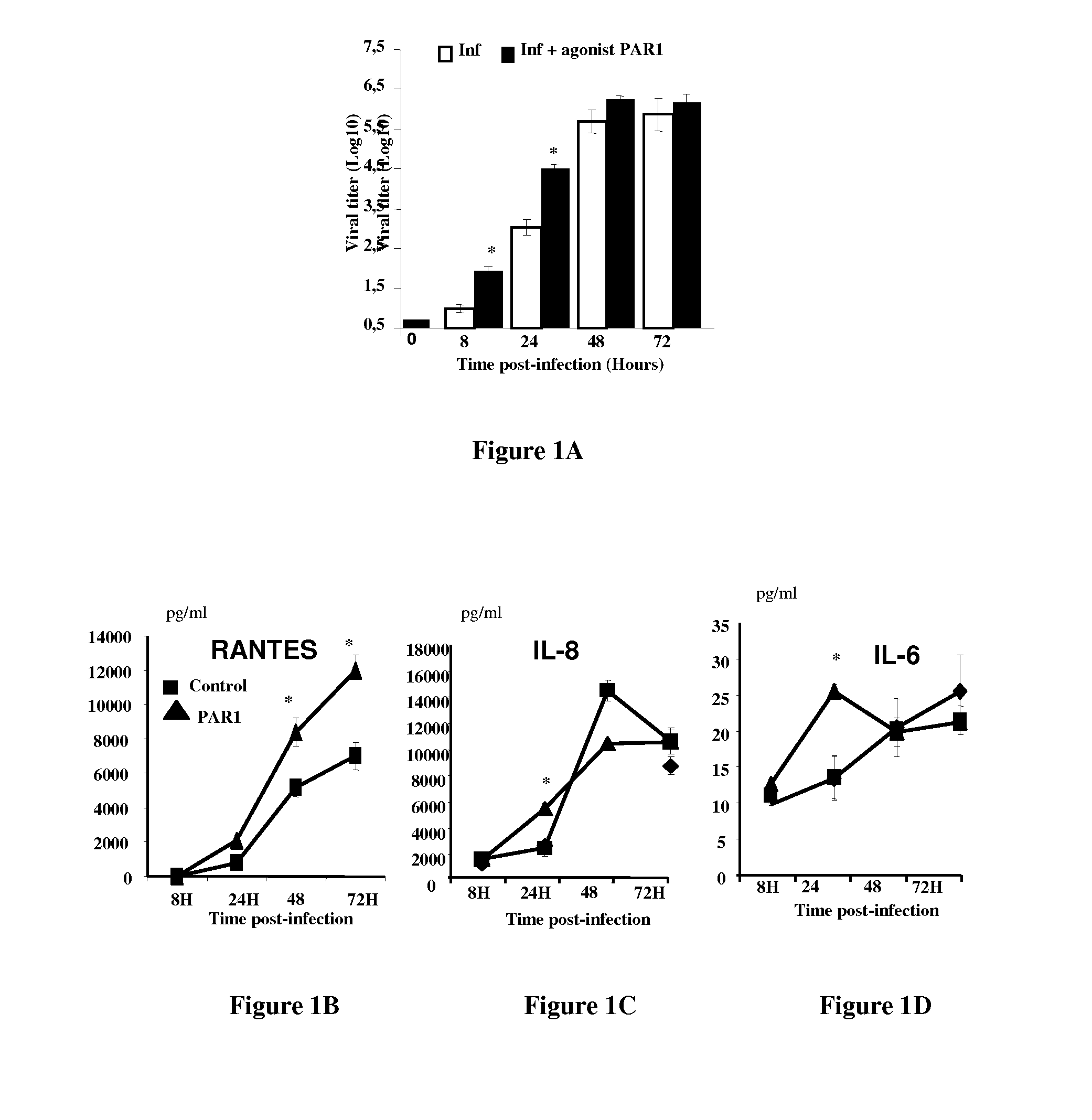 PAR-1 antagonists for use in the treatment or prevention of influenza virus type A infections