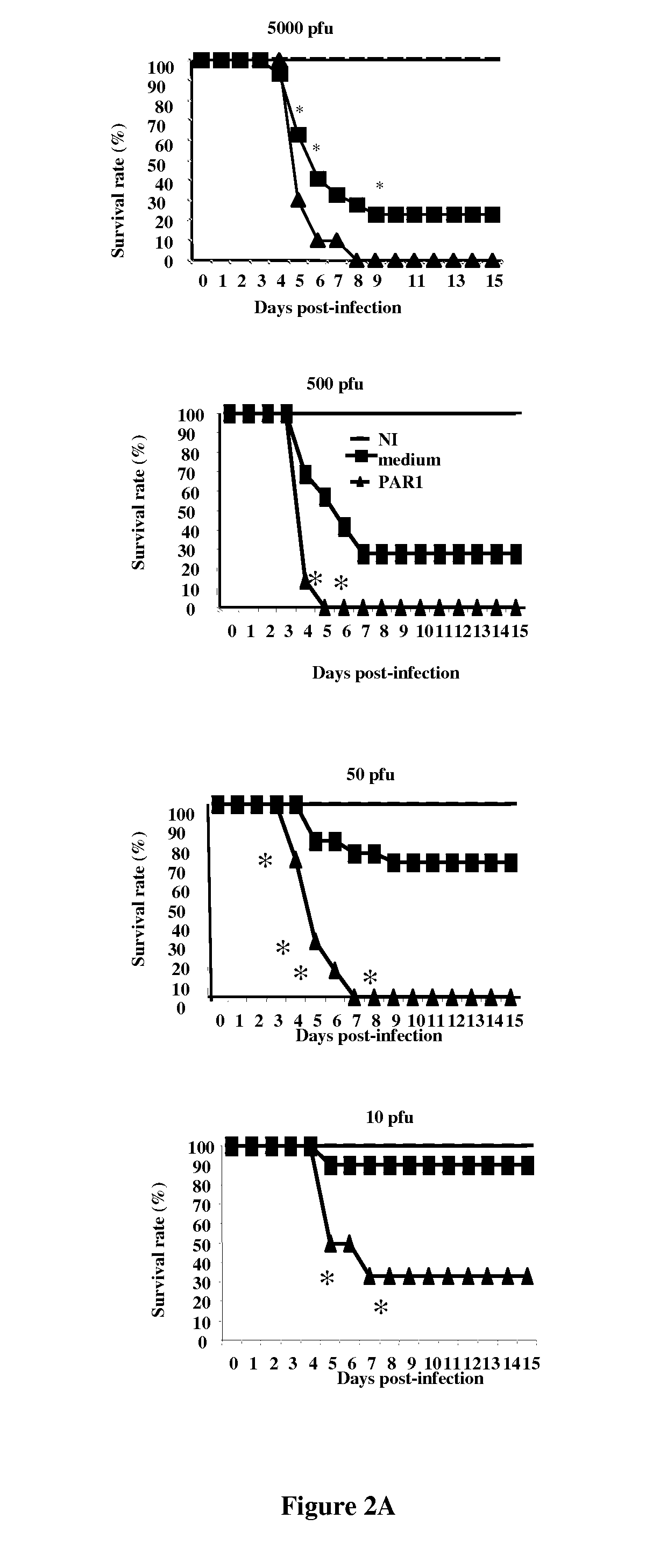PAR-1 antagonists for use in the treatment or prevention of influenza virus type A infections