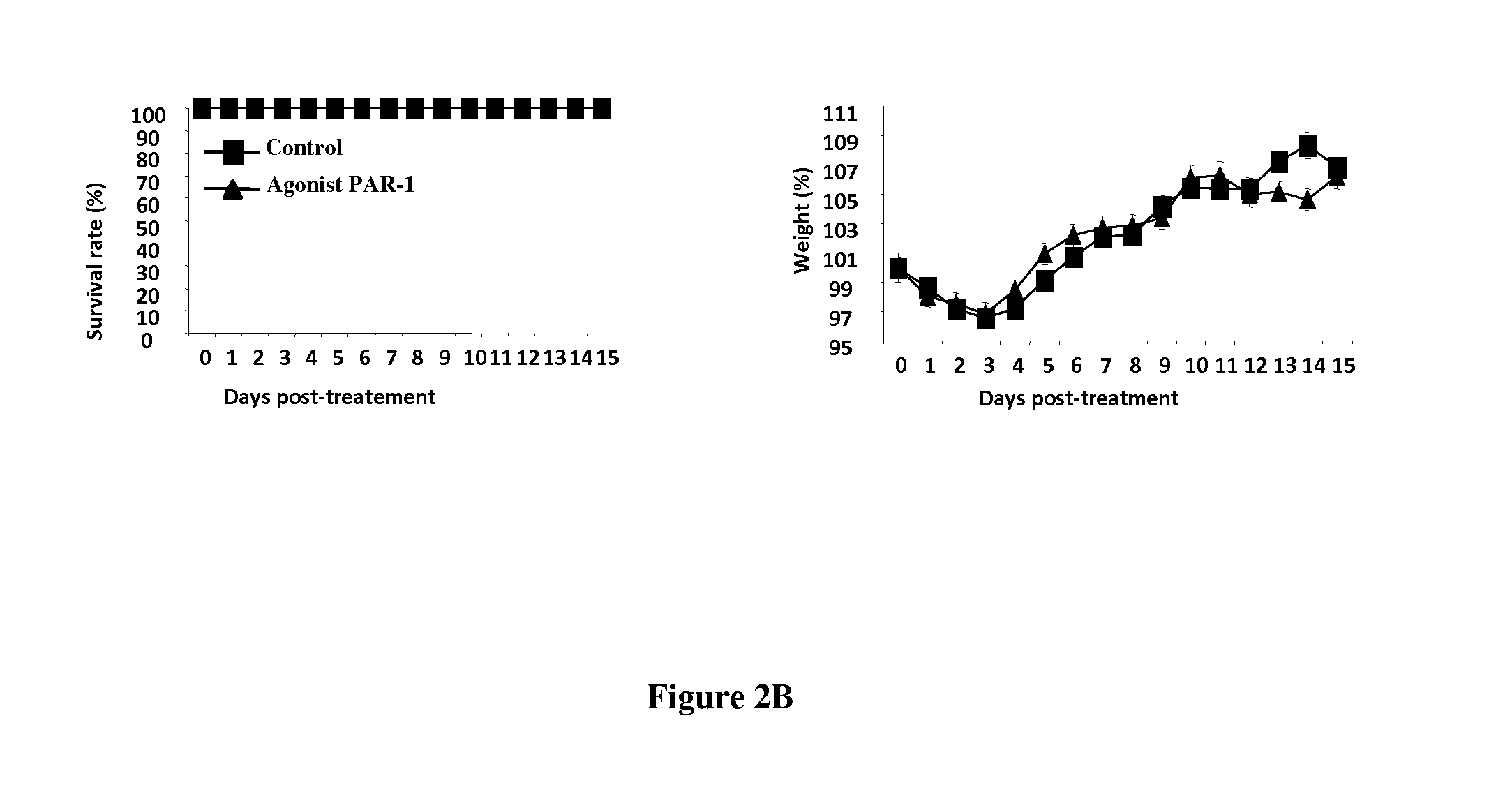 PAR-1 antagonists for use in the treatment or prevention of influenza virus type A infections