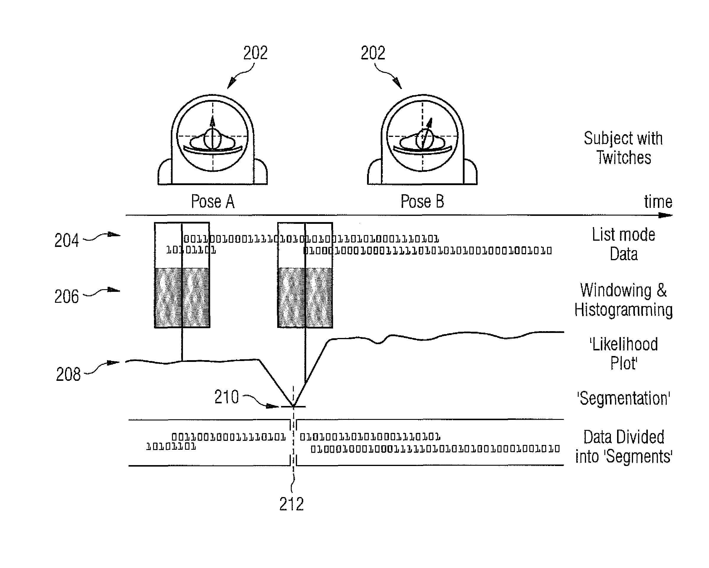 Automatic identification of disruptive events in imaging scans