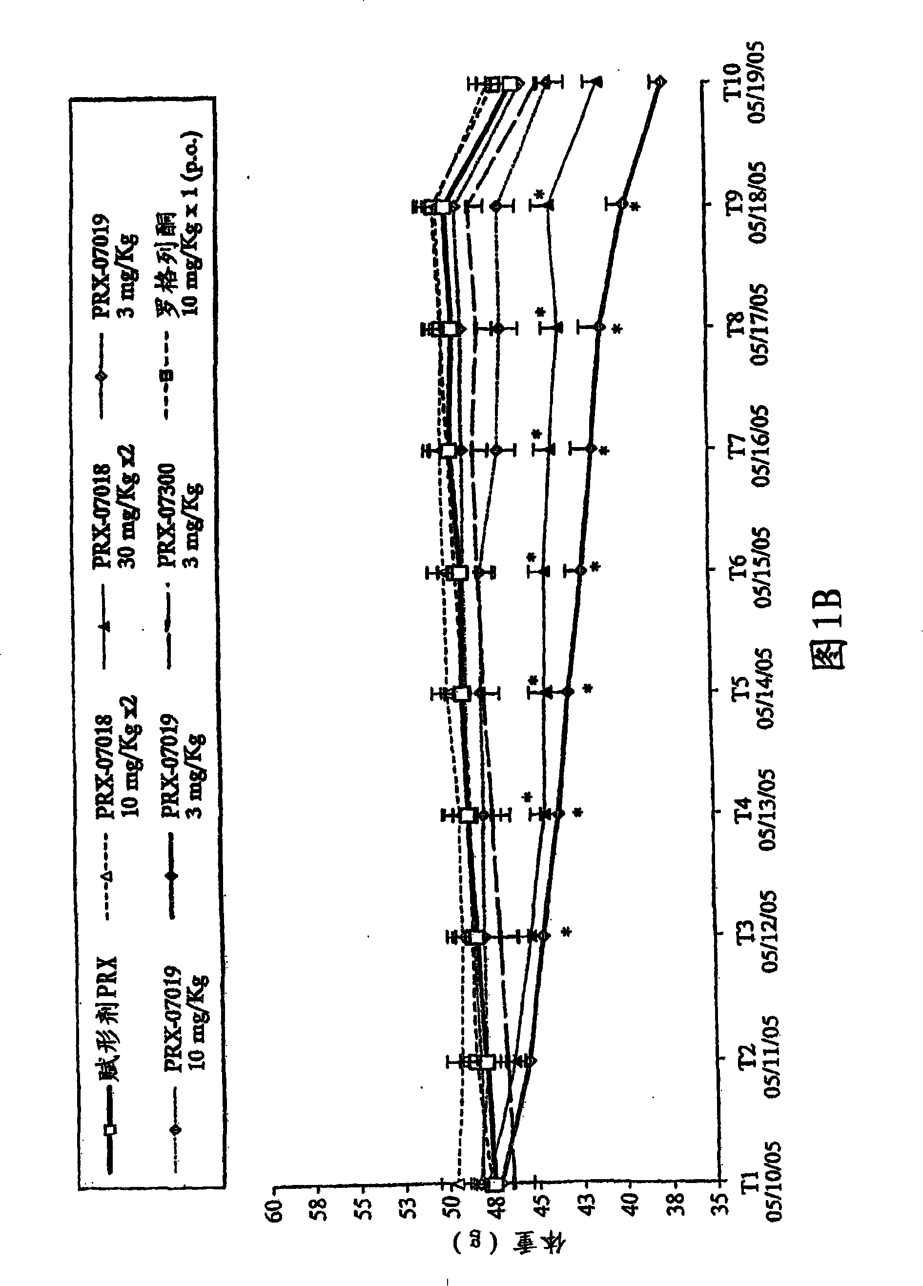 Substituted arylamine compounds and uses as 5-HT6 moderator thereof