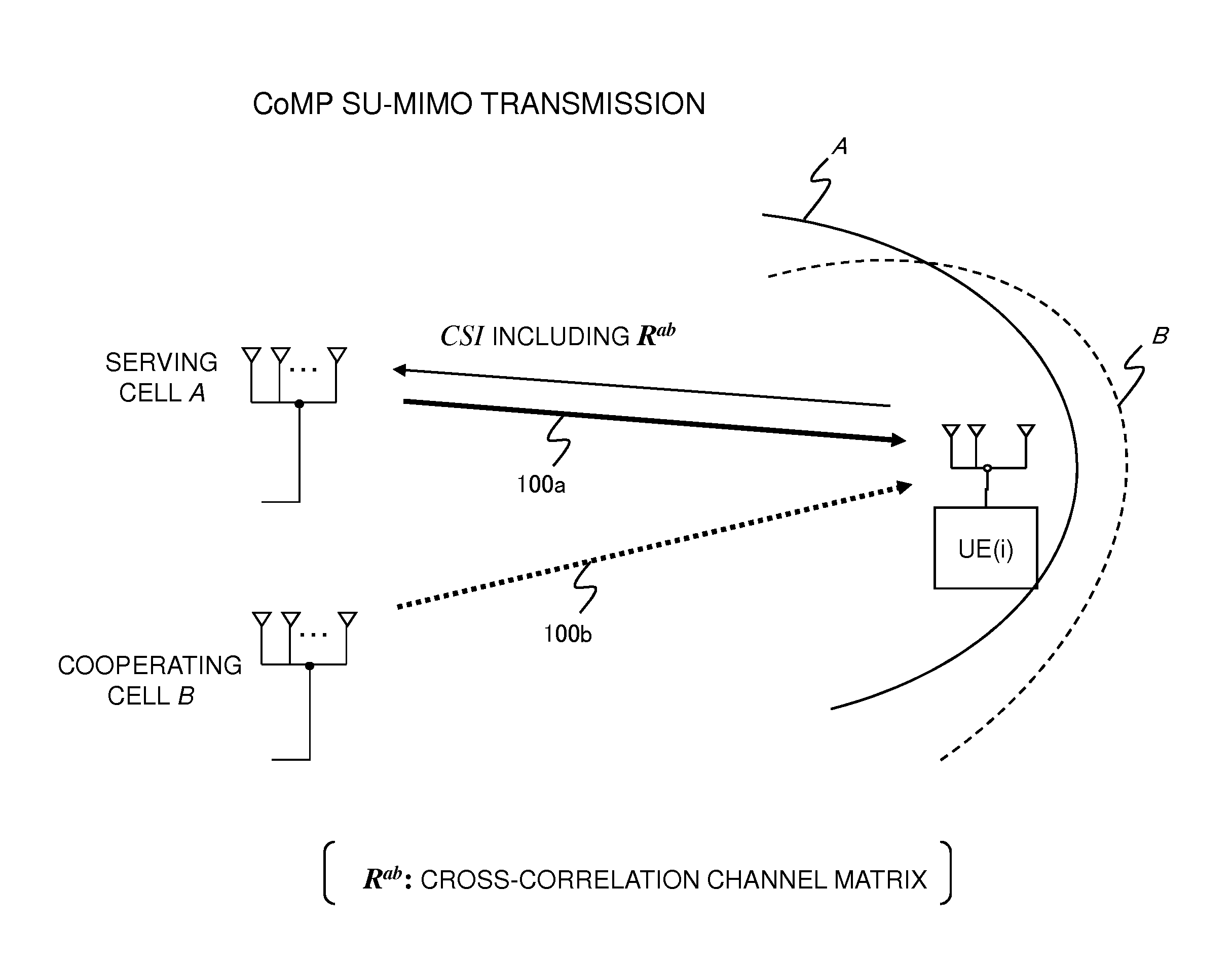 Precoding techniques for downlink coordinated multipoint transmission in radio communications system