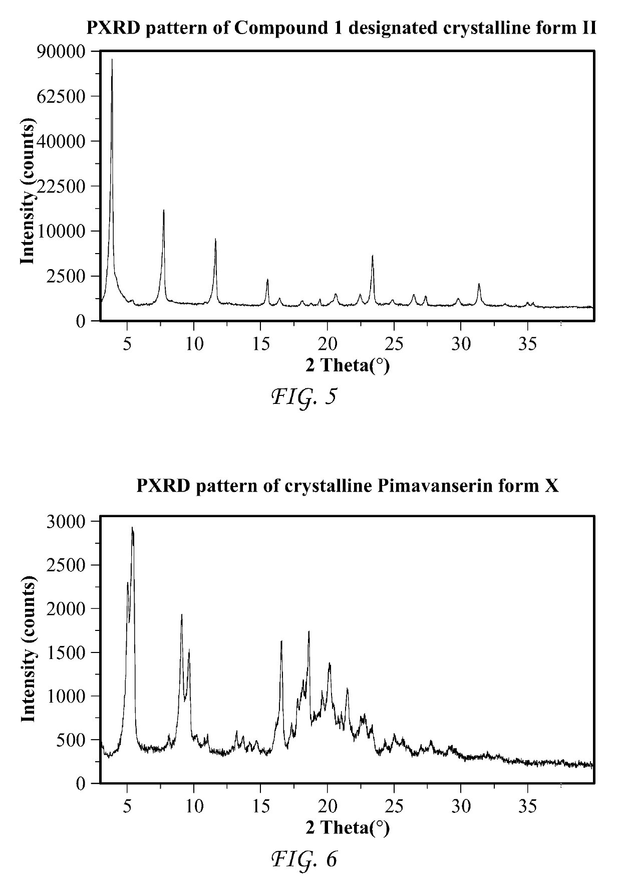 Processes and intermediates for the preparation of Pimavanserin