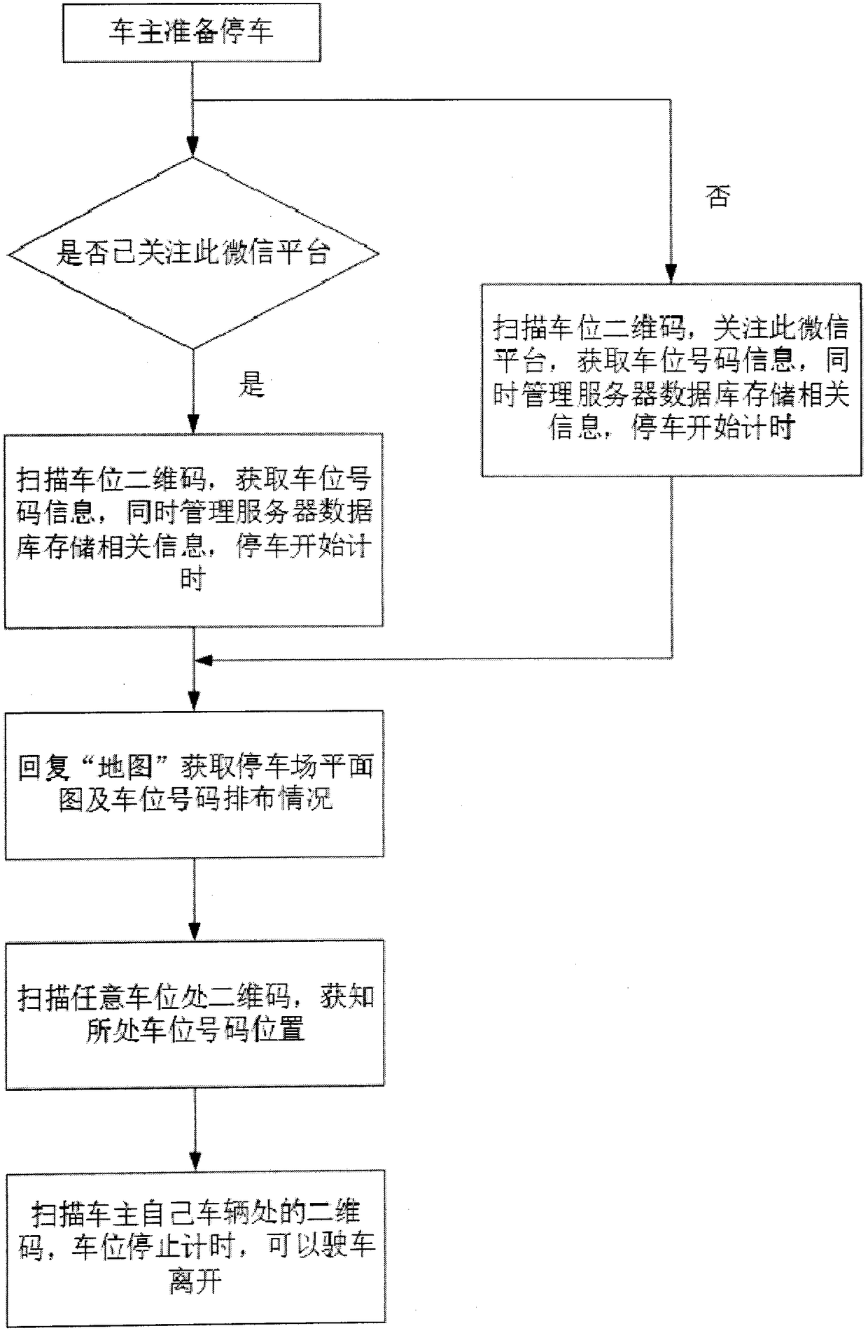 Parking lot service system based on WeChat official platform and two-dimensional code