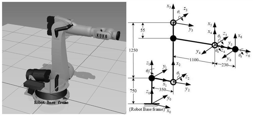 Robot absolute positioning precision calibration method based on kinematics and spatial interpolation