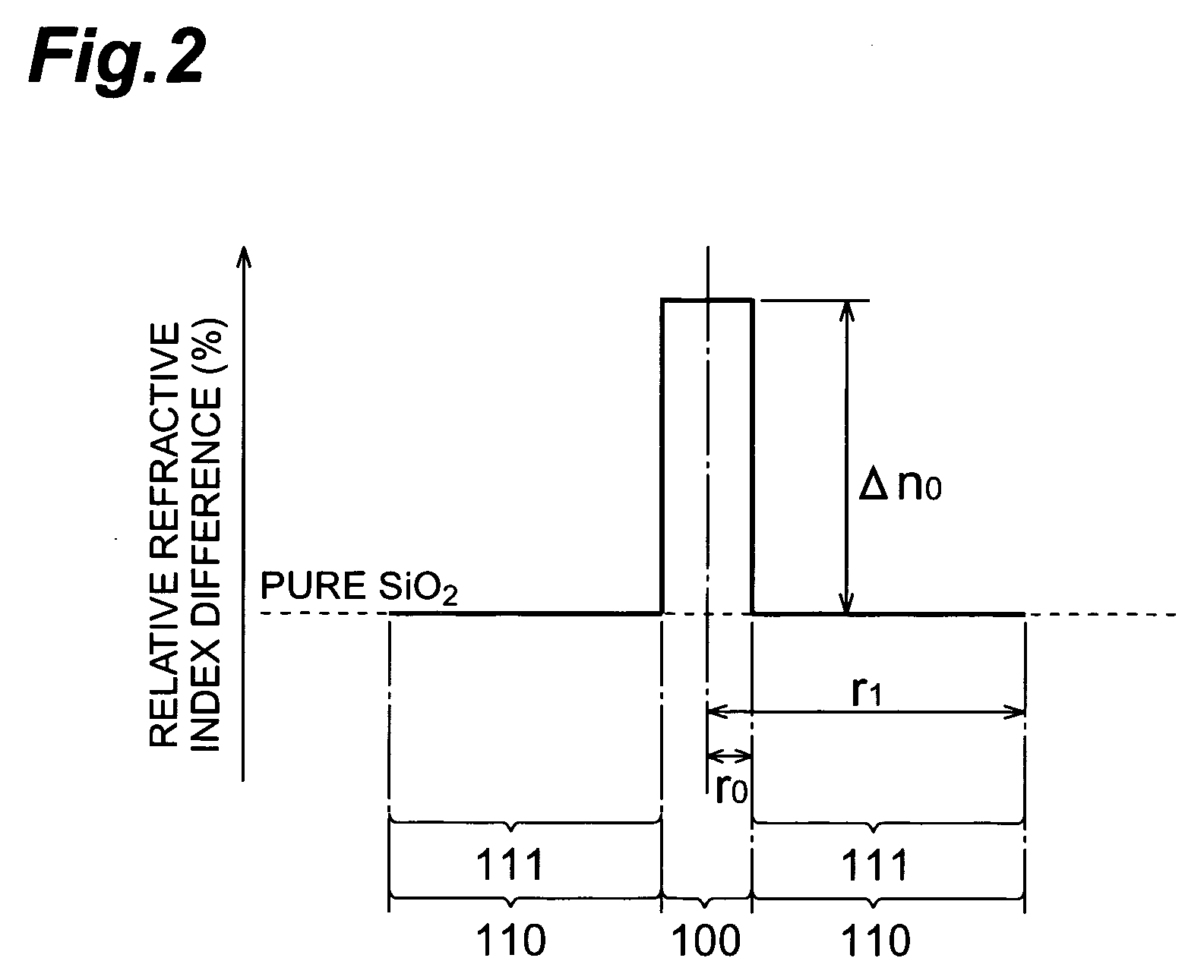 Optical fiber and a method for manufacturing same