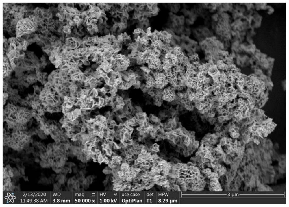 A kind of method for recovering copper, aluminum and iron in the leach solution of waste lithium ion battery