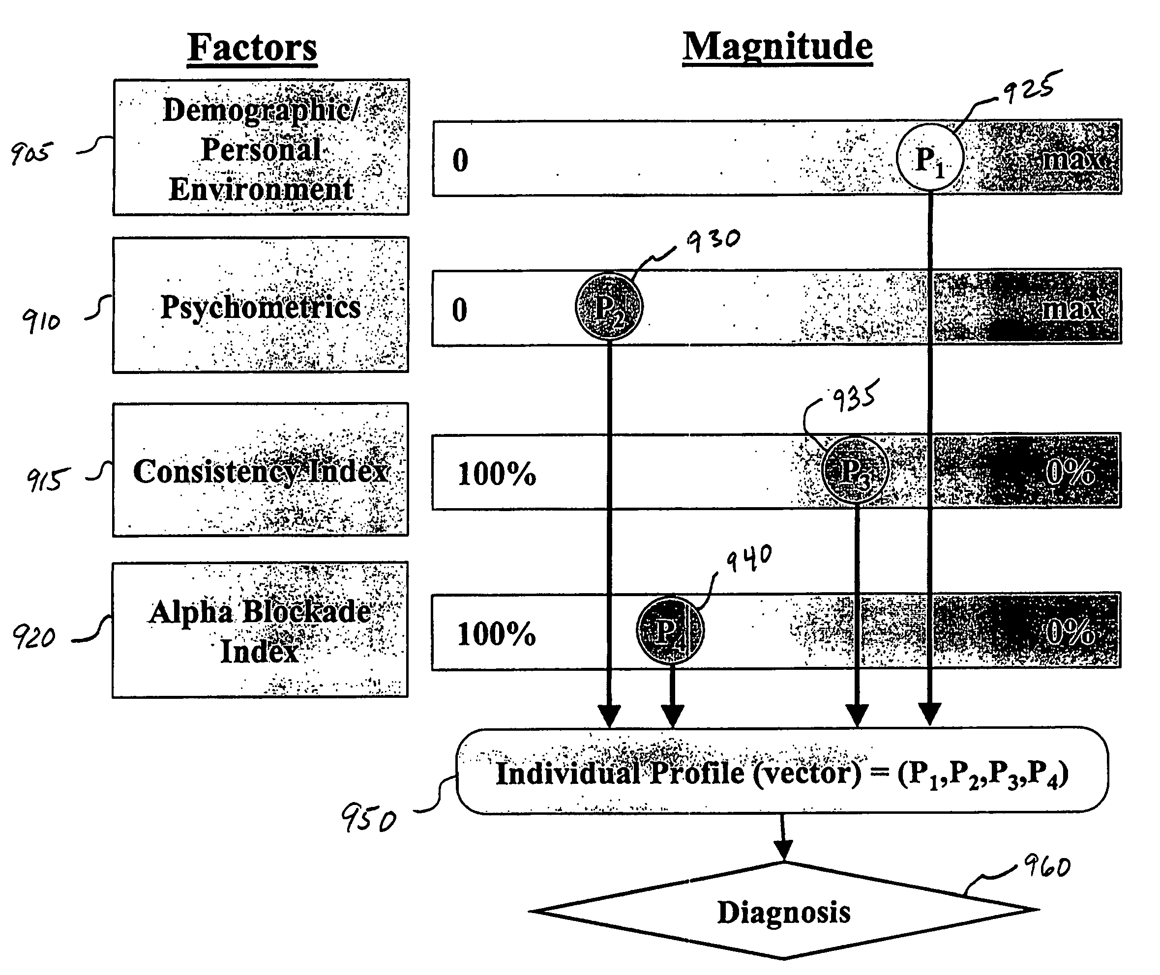 Method, apparatus, and computer program product for assessment of attentional impairments