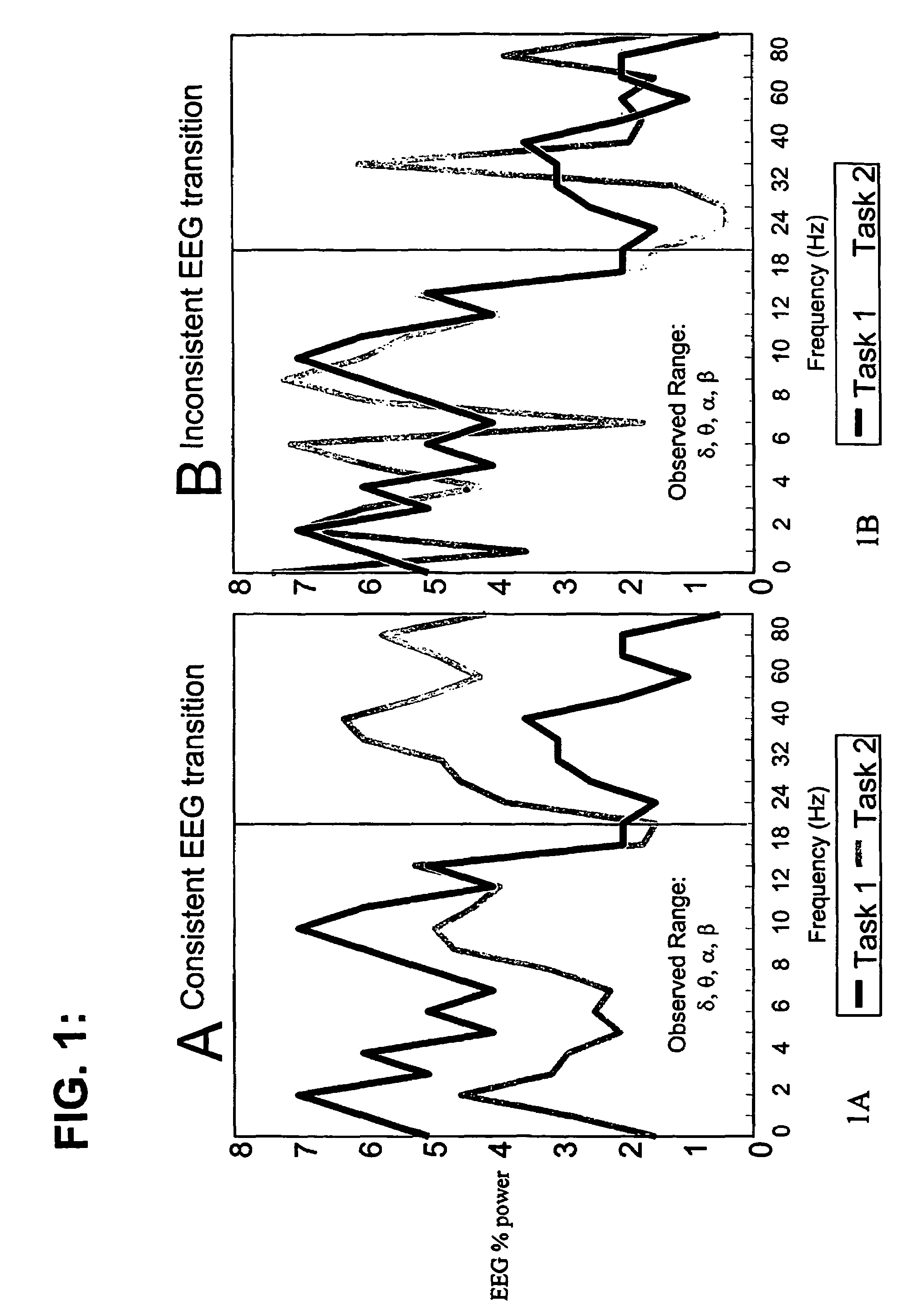 Method, apparatus, and computer program product for assessment of attentional impairments