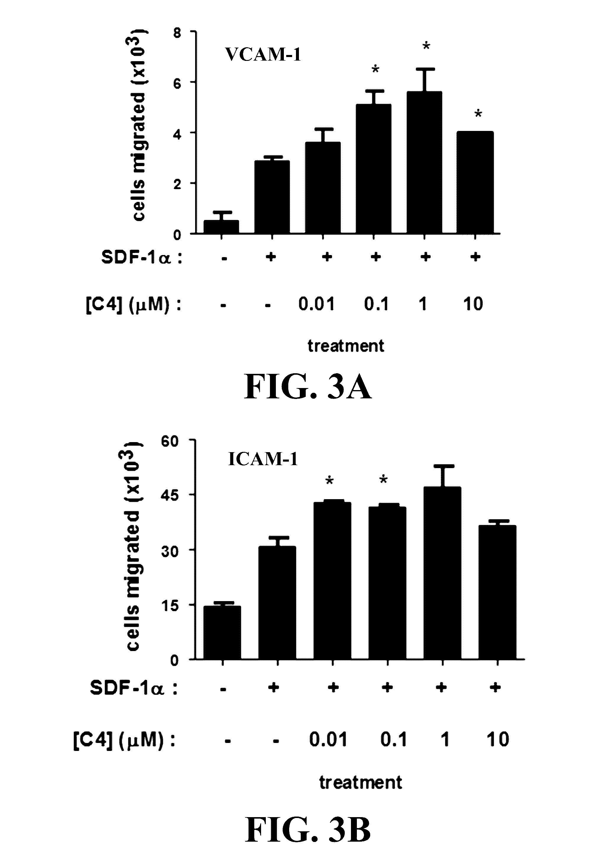 Novel compositions and methods for immunotherapies comprising small molecule integrin receptor-ligand agonist adjuvants