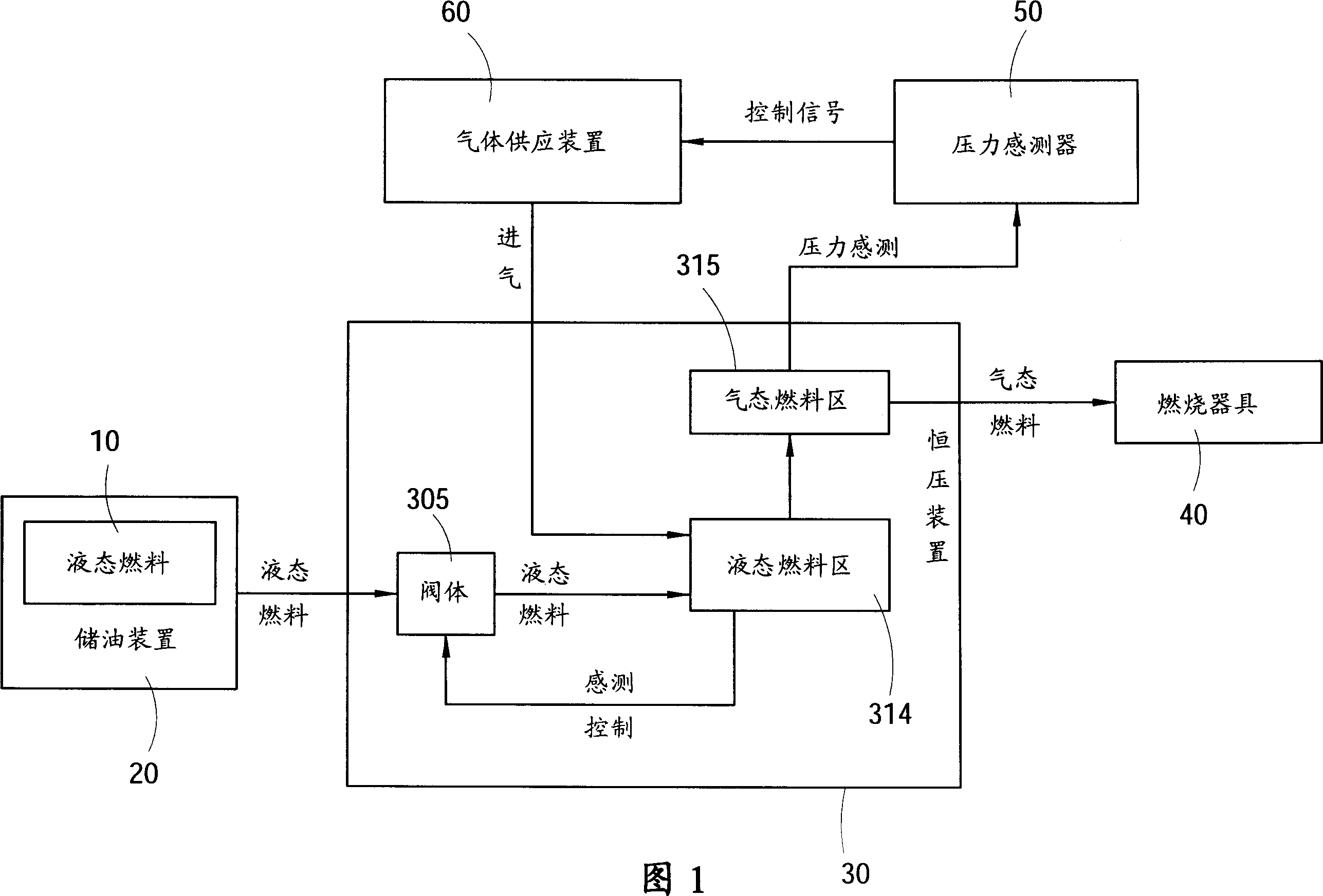 Method for keeping output of liquid and gas fuel at constant pressure